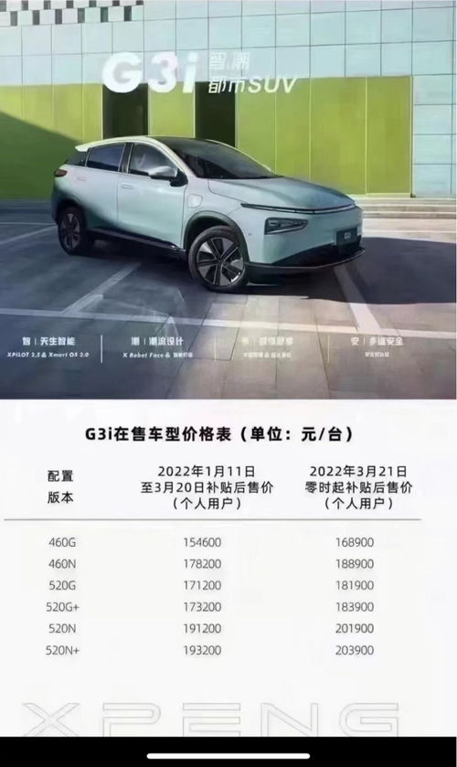 3月21日起小鵬汽車全面漲價(jià) 三款主力車型均在漲價(jià)之列