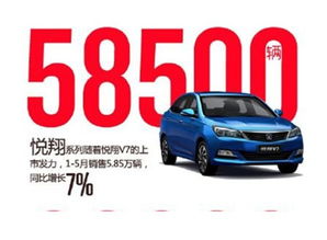 【新鮮出爐的長安汽車銷售數(shù)據(jù)來了!_合肥大步天暢長安4s店新聞資訊】-汽車之家