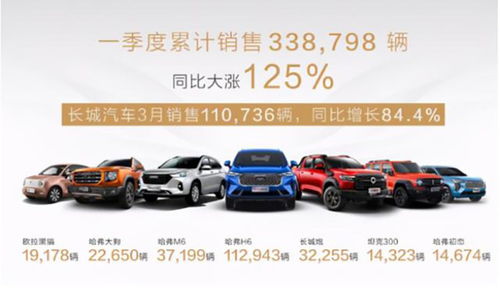 時(shí)機(jī)已經(jīng)成熟,長城重啟轎車計(jì)劃,網(wǎng)友 開始存錢了