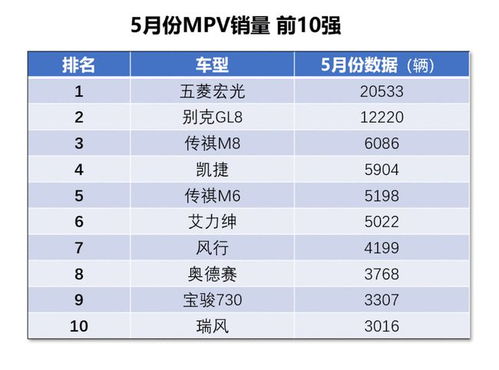 5月汽車銷量盤點 芯片成最大瓶頸,質(zhì)疑聲中的特斯拉依然搶手